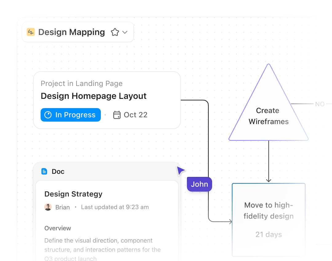 ClickUp Brain generating a flowchart from project data